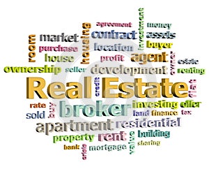 Real estate word cloud angle to the right