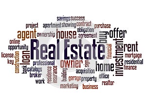 Real Estate word cloud concept