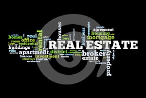 Real estate word cloud