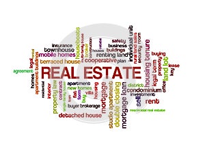 Real Estate Word Tag Cloud