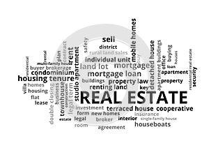 Real Estate Word Tag Cloud