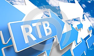 Real Time Bidding