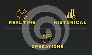 Real Time, Historical, Operations icons