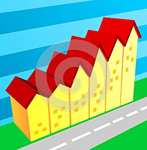 Realestate market growth