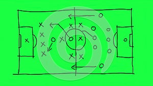 realistic blackboard drawing a soccer or football game strategy on green screen