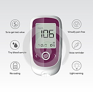 Realistic blood glucose testing device that shows sugar level in blood