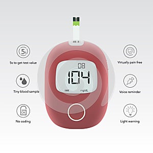 Realistic blood glucose testing device