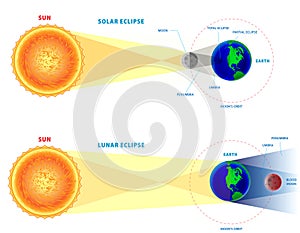 Realistic Solar and Lunar Eclipses concept. 3D Illustration.