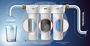 Realistic water filter infographic. Aqua purification system, granular activated charcoal and coconut shell fillers