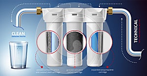 Realistic water filter infographic. Aqua purification system, granular activated charcoal and coconut shell fillers photo
