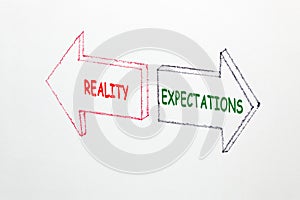 Reality Expectations Concept