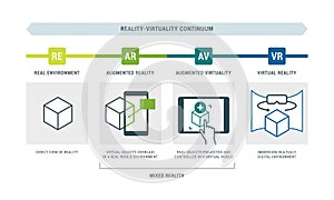 Reality-virtuality continuum infographic with examples