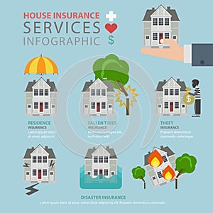 Realty estate insurance service flat vector infographic building