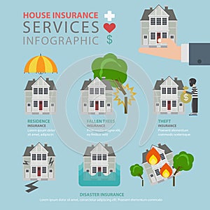 Realty estate insurance service flat vector infographic building photo