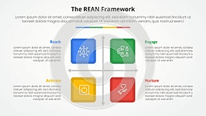 REAN framework infographic concept for slide presentation with square box matrix structure with 4 point list with flat style
