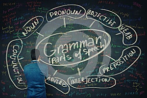 Learning english grammar photo