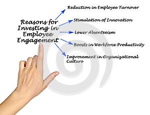 Reasons for Investing in Employee Engagement