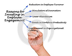 Reasons for Investing in Employee Engagement