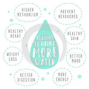 Reasons to drink more water