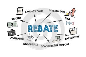 Rebate. Refund, Savings plan, Tax and Government Support concept. Illustration on a white background