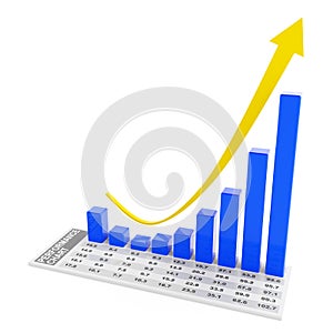 Rebounding performance chart