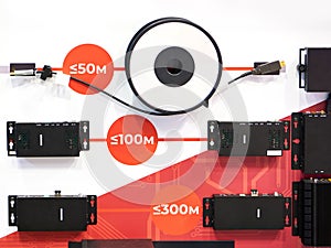 Receivers and transmitters for video signal