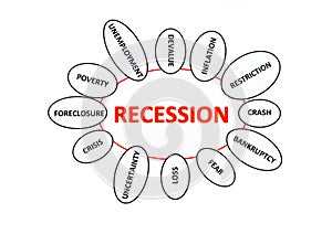 Recession