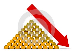 Recession of the price for gold