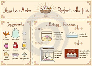 Recipe of cupcakes and muffins with ingredients