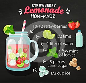 Recipe of homemade strawberry lemonade.