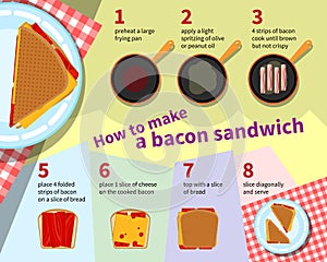 Recipe infographic for making bacon sandwich