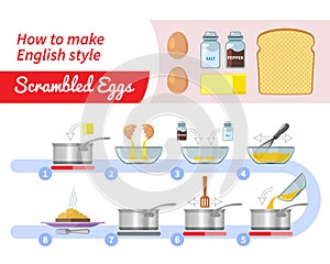Recipe infographic for making scrambled eggs