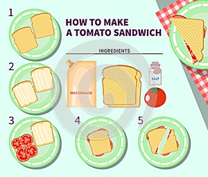 Recipe infographic for making a tomato sandwich