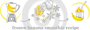 Recipe of milkshake, banana smoothie.