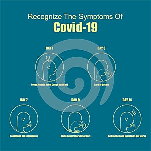 Recognize The Symptoms of Covid-19