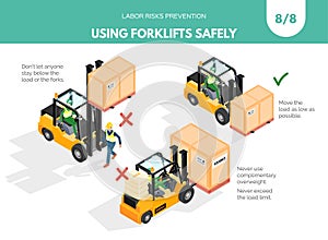 Recomendations about using forklifts safely. Set 8 of 8. photo