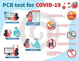 Recommendations for PCR test preparation vector infographic medical poster. Covid-19 nasal and throat swabs lab analysis