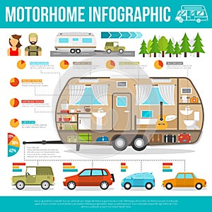 Recreational Vehicle Infographic Set