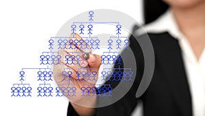 Recruit new employee