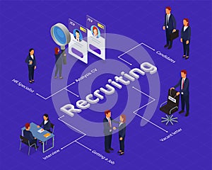 Recruiting agency isometric cartoon flowchart