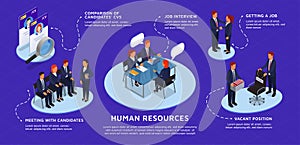 Recruiting agency isometric cartoon infographics template