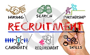 Recruitment concept