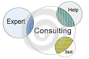 Recruitment Consulting Venn Diagram Concept photo