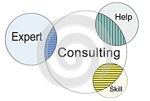 Recruitment Consulting Venn Diagram Concept