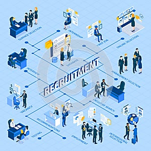 Recruitment Isometric Flowchart