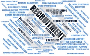 Recruitment - word cloud / wordcloud with terms about recruiting