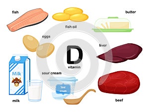 Rectangular poster with food products containing vitamin D. Cholecalciferol. Medicine, diet, healthy eating