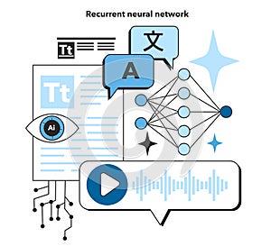 Recurrent artificial neural network. Self-learning computing system photo