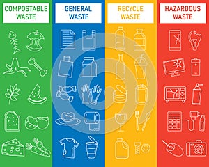 recycle bin for waste separation outline set icon. compostable, general, recycle and hazardous waste. management garbage concept.