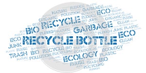 Recycle Bottle word cloud
